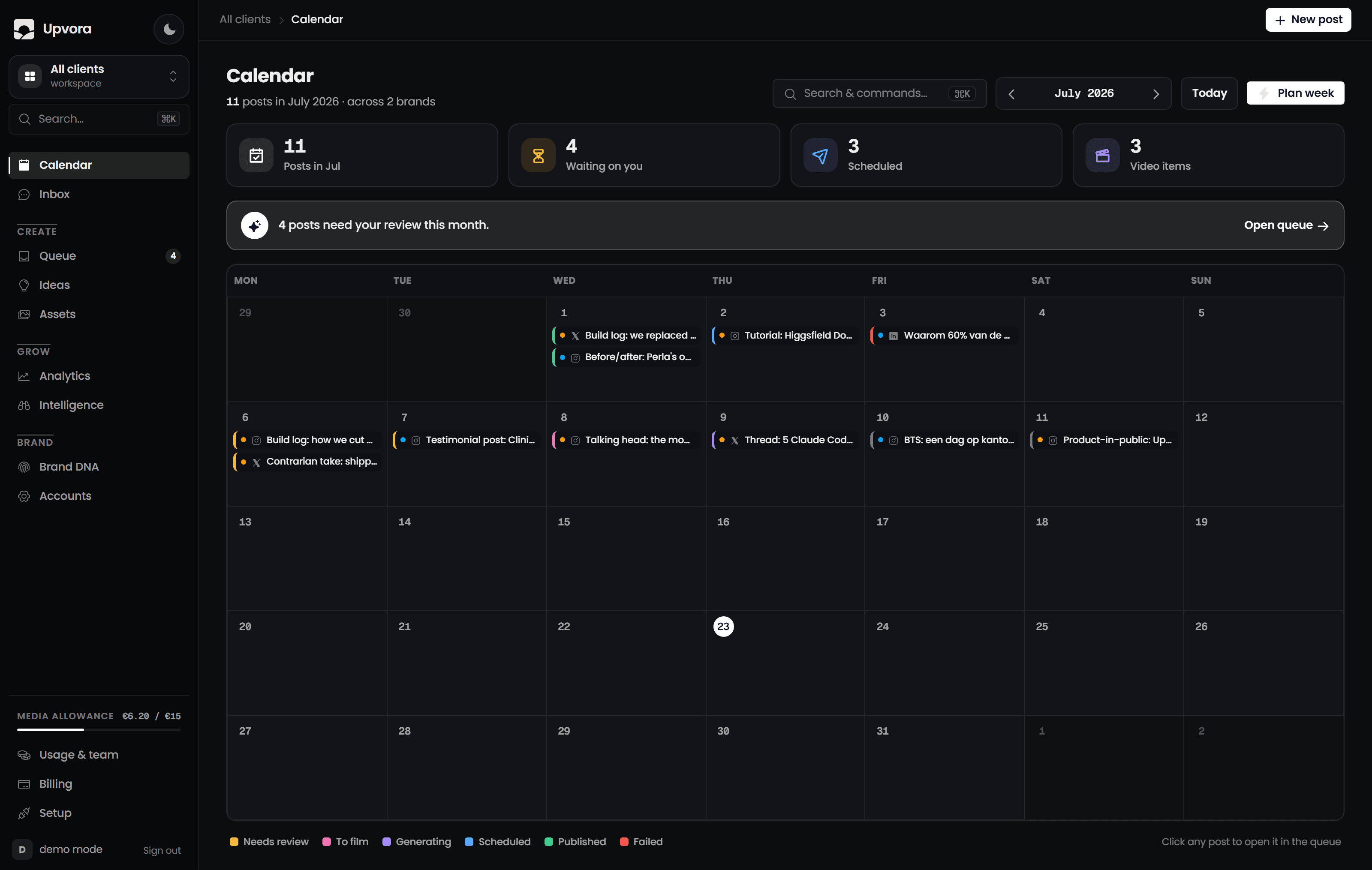The Upvora dashboard calendar — a month of posts planned across two brands: eleven scheduled, four waiting for one-tap approval.