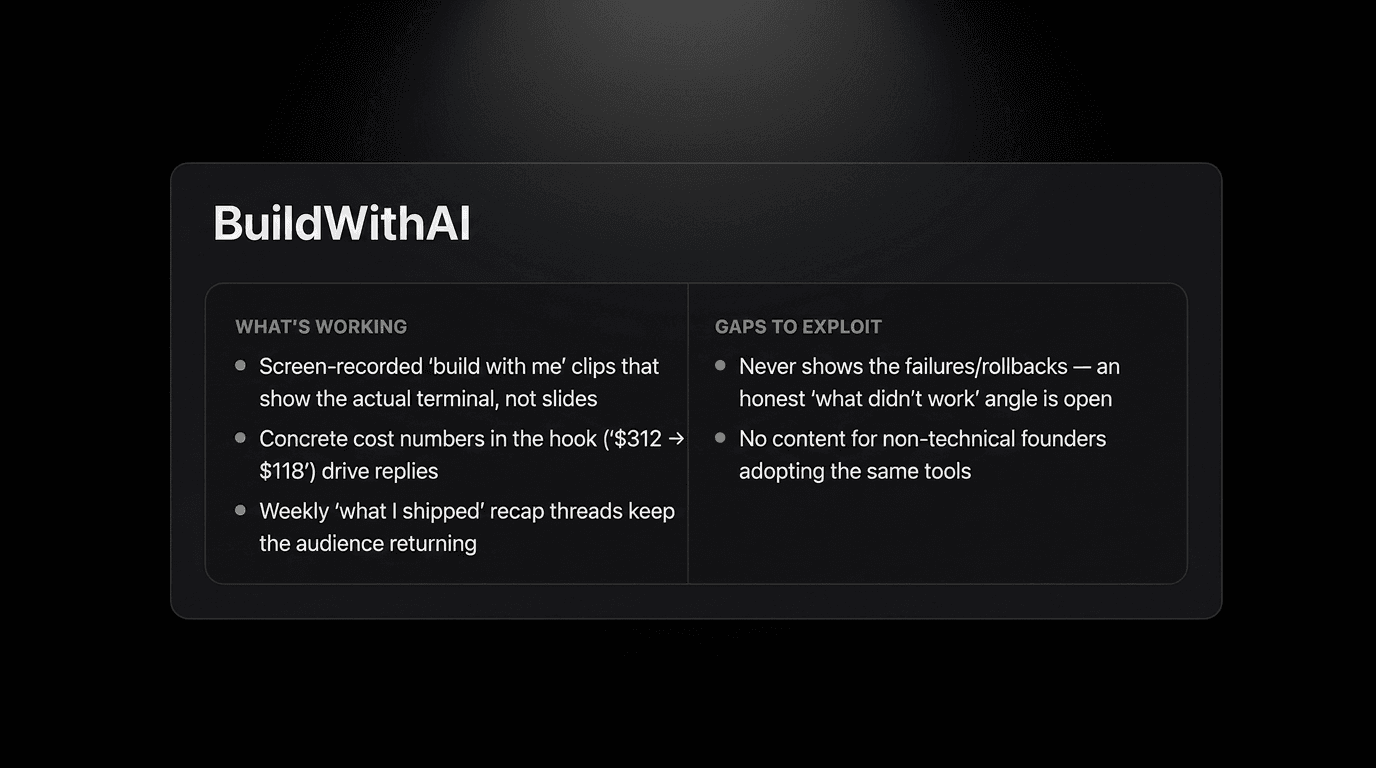 Zoomed view of a competitor card: what is working vs gaps to exploit, on black.
